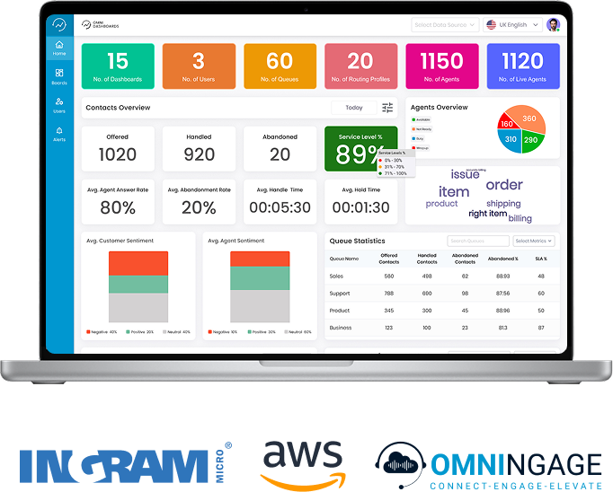 Laptop displaying the Rocket software. The Ingram, AWS and Omningage logos are underneath
